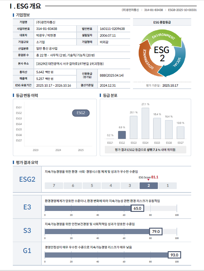ESG 개요