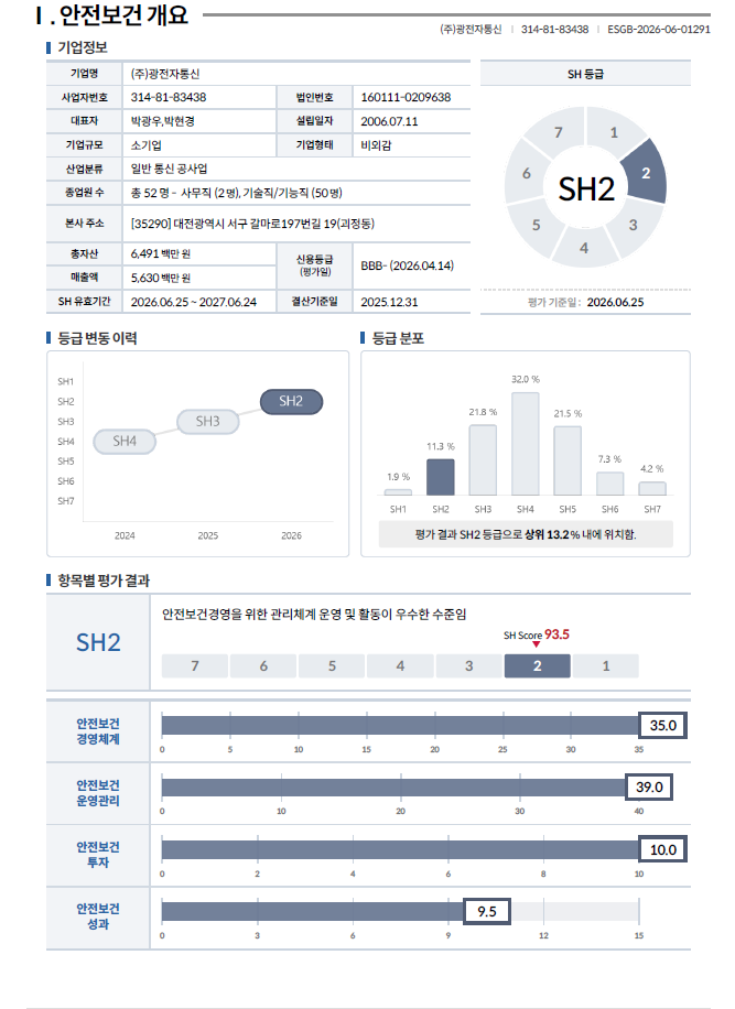 안전보건 개요