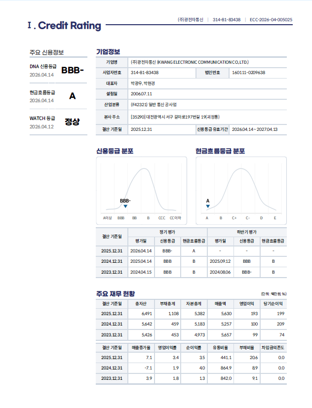 신용평가 등급 확인서